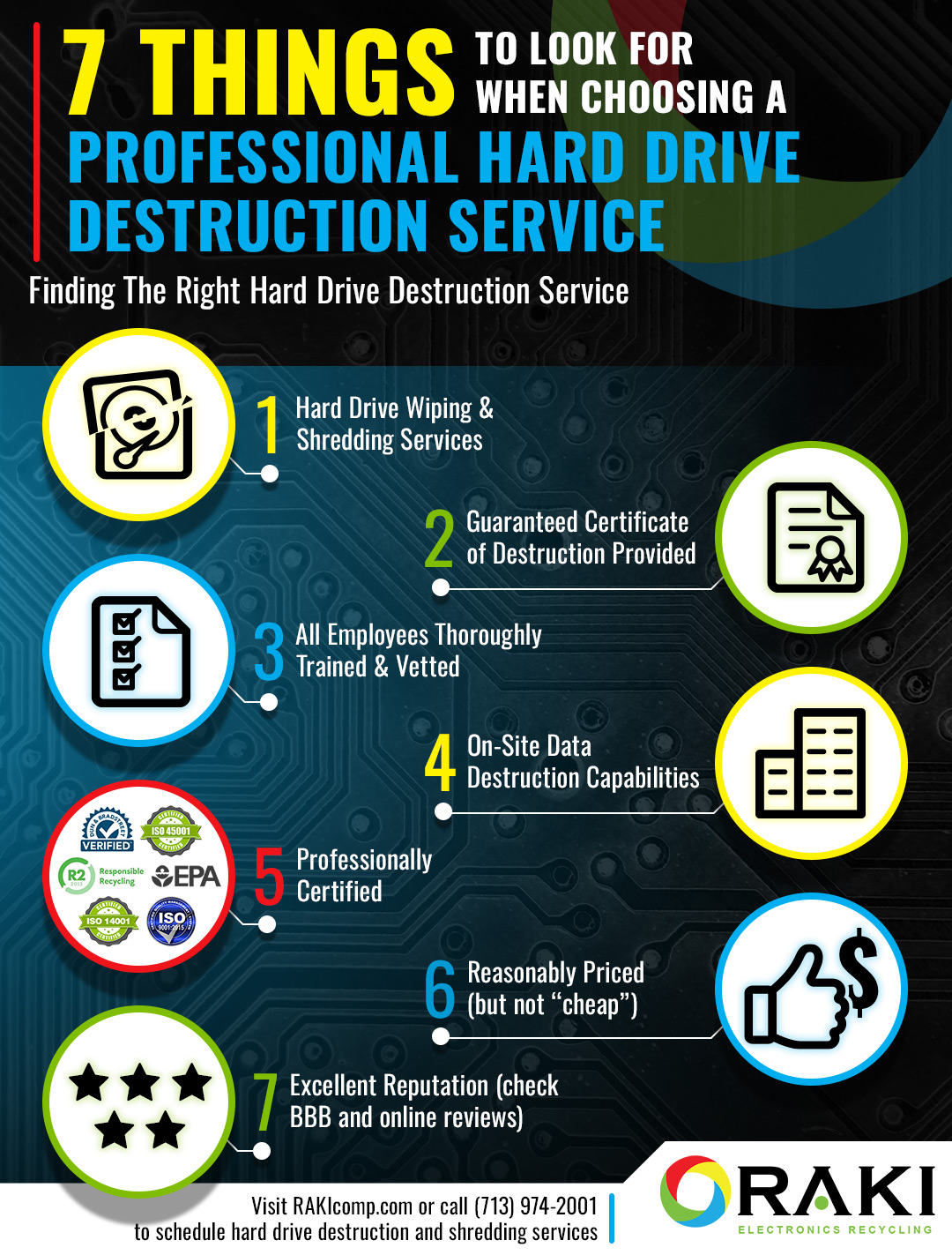 7 Things to Look for When Choosing a Professional Hard Drive Destruction Service
