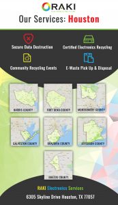 Houston Electronics Recycling services infographic