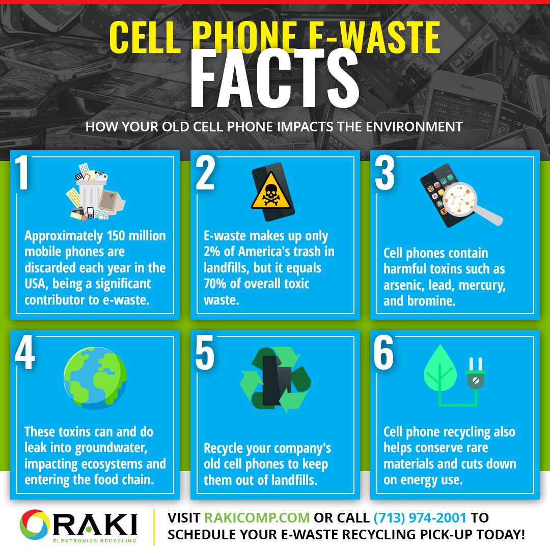 Cell Phone E-Waste Facts